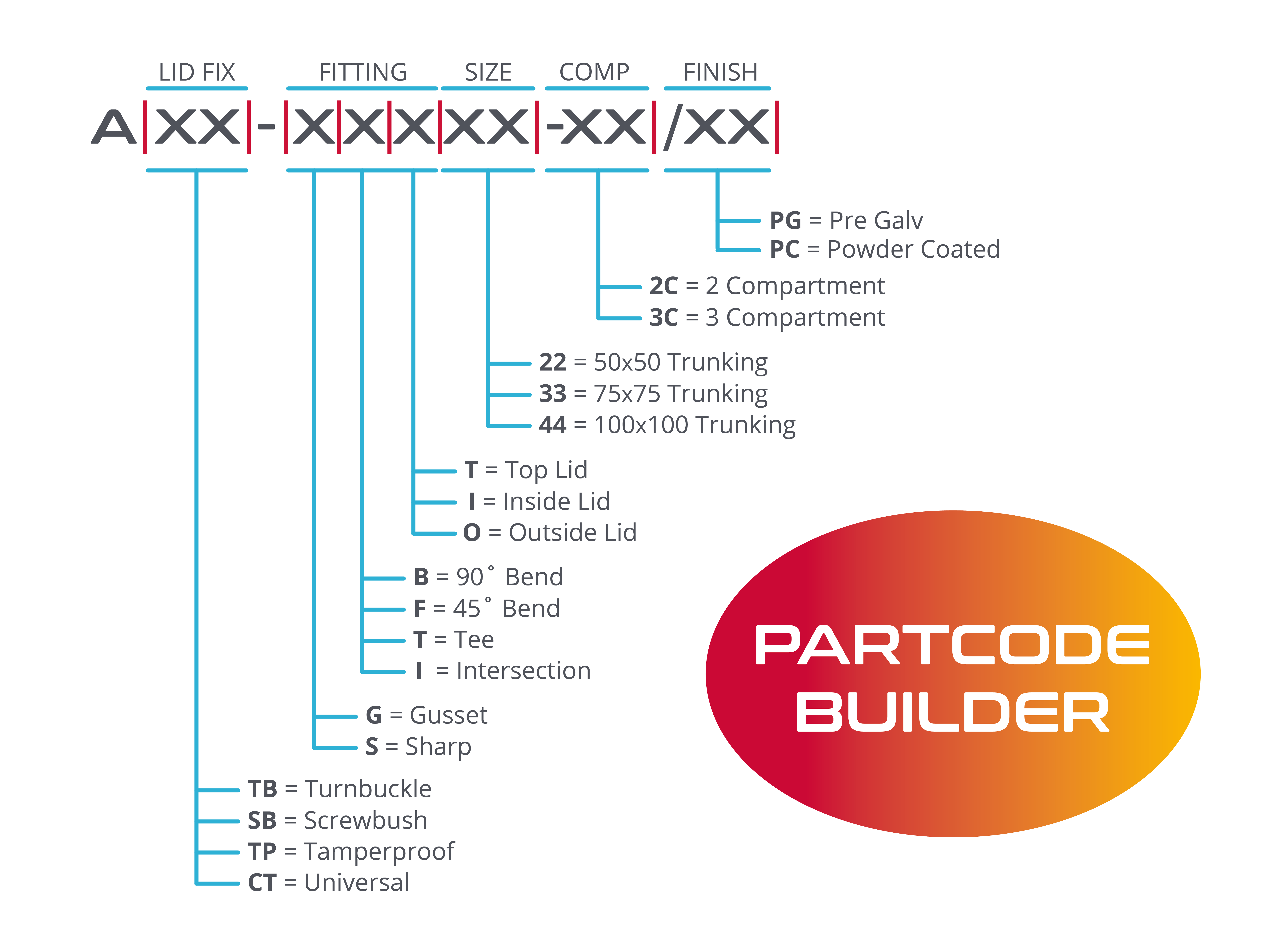 IP4X Trunking Length